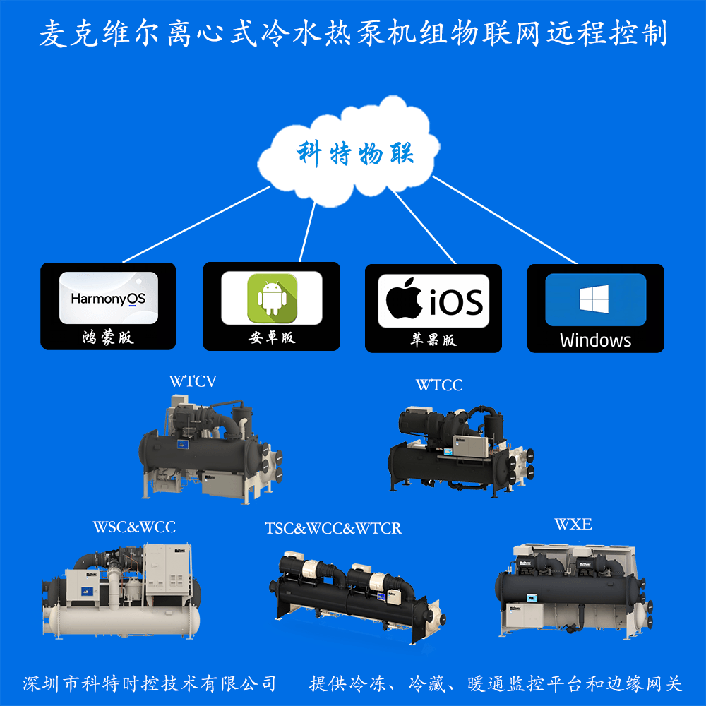 麦克维尔水冷离心式水冷热泵机组远程控制