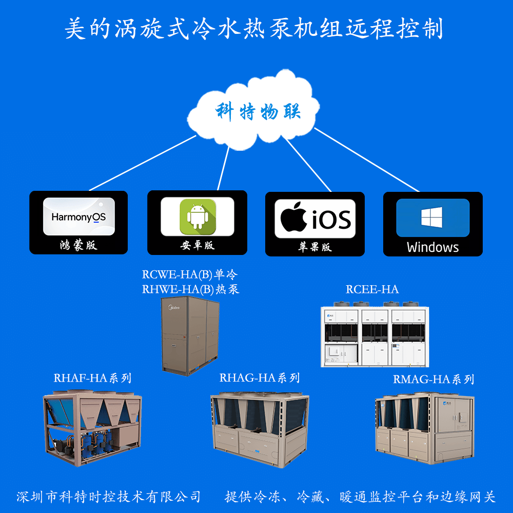 美的涡旋式冷水热泵机组远程控制