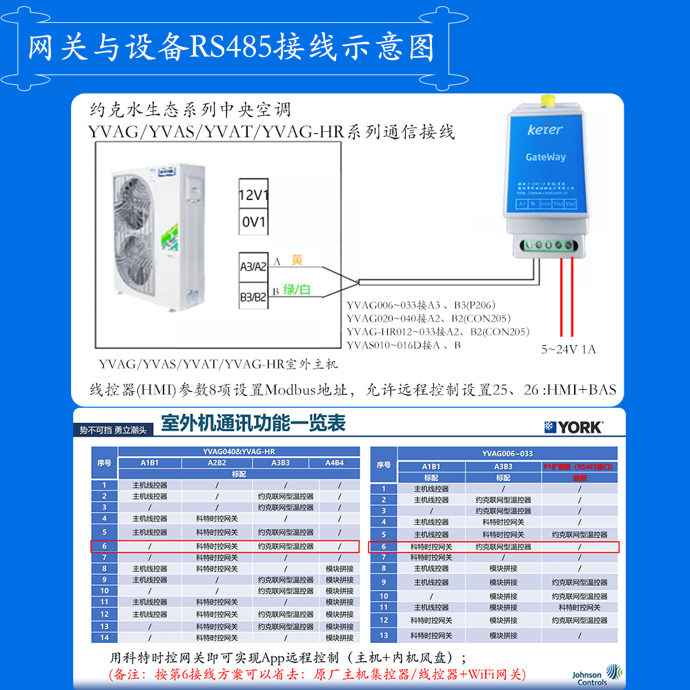 科特时控空调物联网网关-通信接线说明