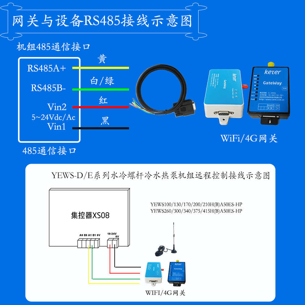 科特时控空调物联网网关-通信接线说明