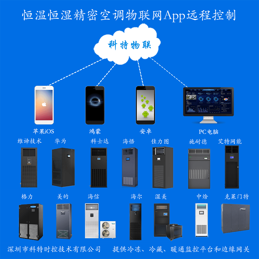 APP远程控制设备-空调监控App-恒温恒湿空调远程控制