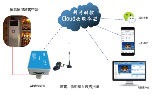 APP远程控制设备-空调监控App-酒窖空调远程控制