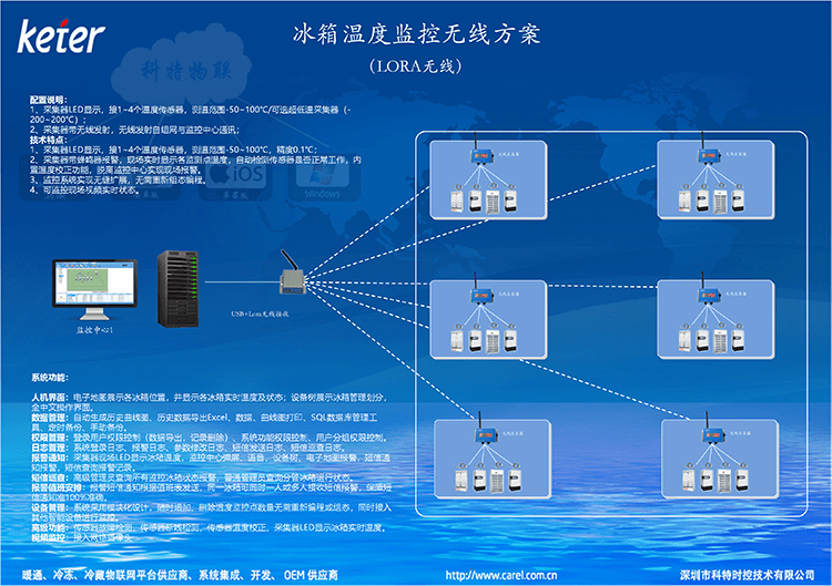 无线温湿度监控