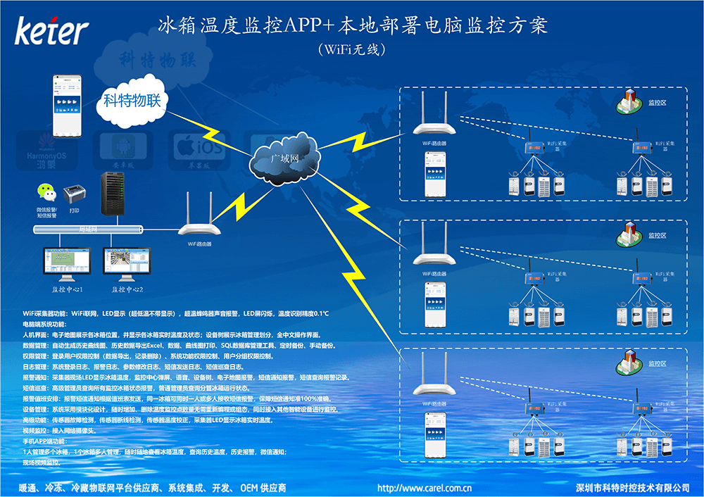 无线温湿度冰箱监控
