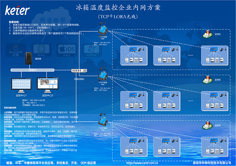 无线温湿度冰箱监控