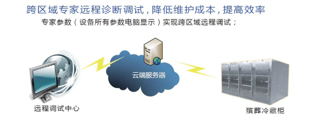 远程调试