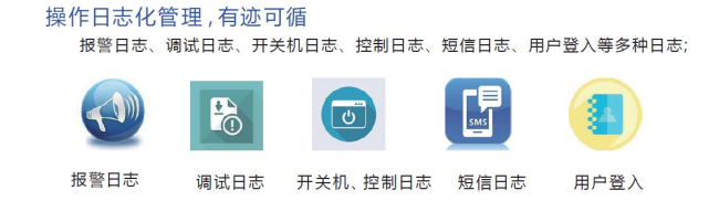 微信报警、短信报警