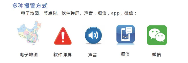 多种报警方式