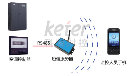 空调短信报警器