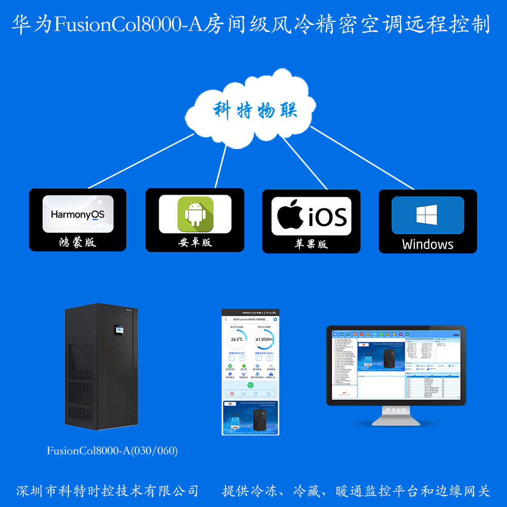 华为机房空调-华为精密空调-华为空调物联网网关-华为空调远程控制App-华为空调远程监控系统