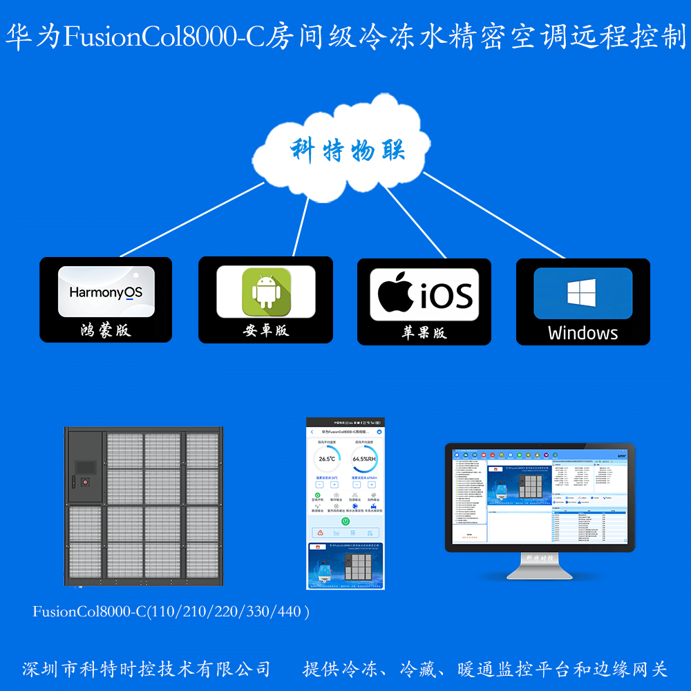 华为机房空调-华为精密空调-华为空调物联网网关-华为空调远程控制App-华为空调远程监控系统