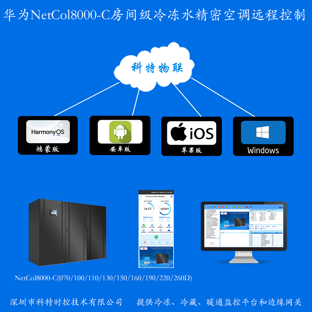 华为机房空调-华为精密空调-华为空调物联网网关-华为空调远程控制App-华为空调远程监控系统