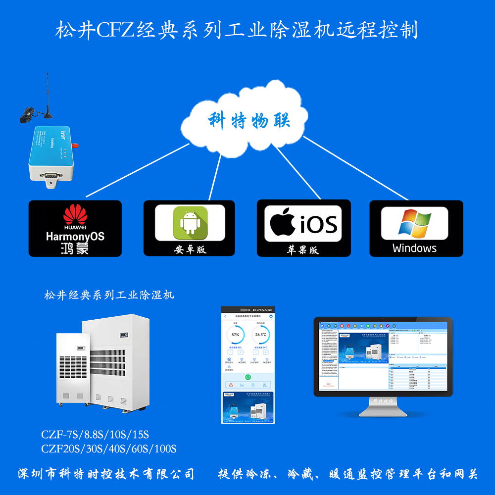 松井除湿机-松井工业除湿机-除湿机4G网关-除湿机WiFi网关-除湿机手机App远程控制-除湿机集中远程控制