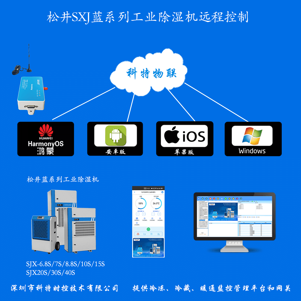 松井除湿机-松井工业除湿机-除湿机4G网关-除湿机WiFi网关-除湿机手机App远程控制-除湿机集中远程控制