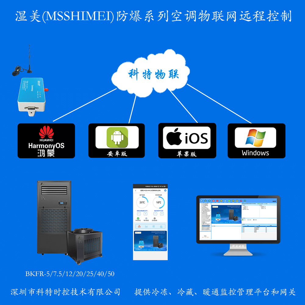湿美空调-湿美防爆空调-湿美空调物联网网关-湿美空调手机远程控制App-湿美空调集中远程控制系统