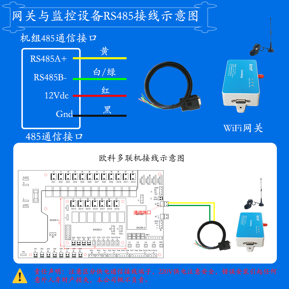 欧科EKRV变频多联机中央空调网关安装与接线说明图
