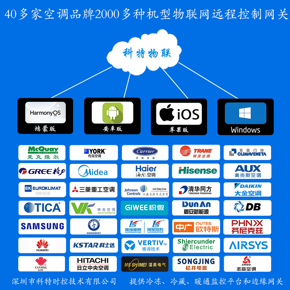 其他各品牌空调网关手机远程控制App界面1