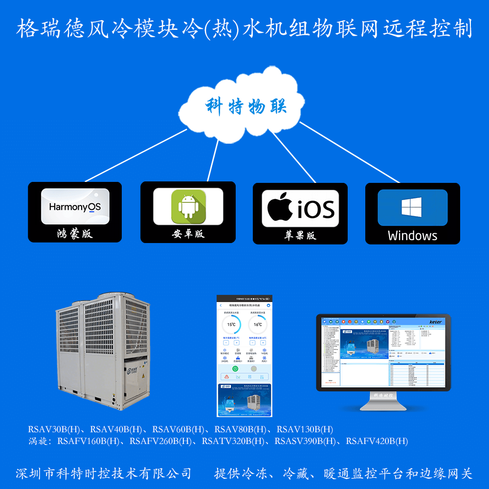 格瑞德风冷模块冷(热)水机组远程控制网关产品图