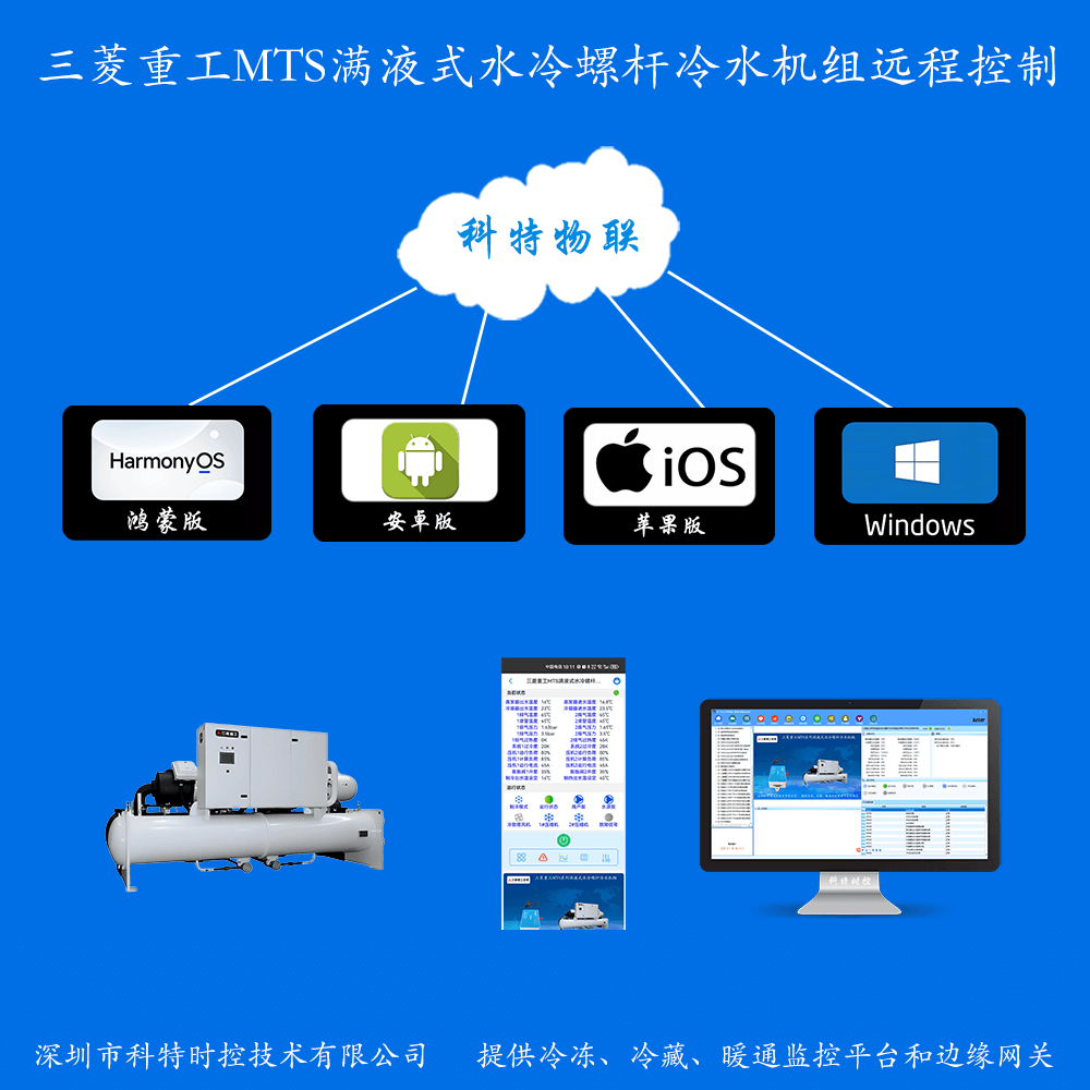 三菱重工MTS系列满液式水冷螺杆冷水机组系列远程控制网关产品图