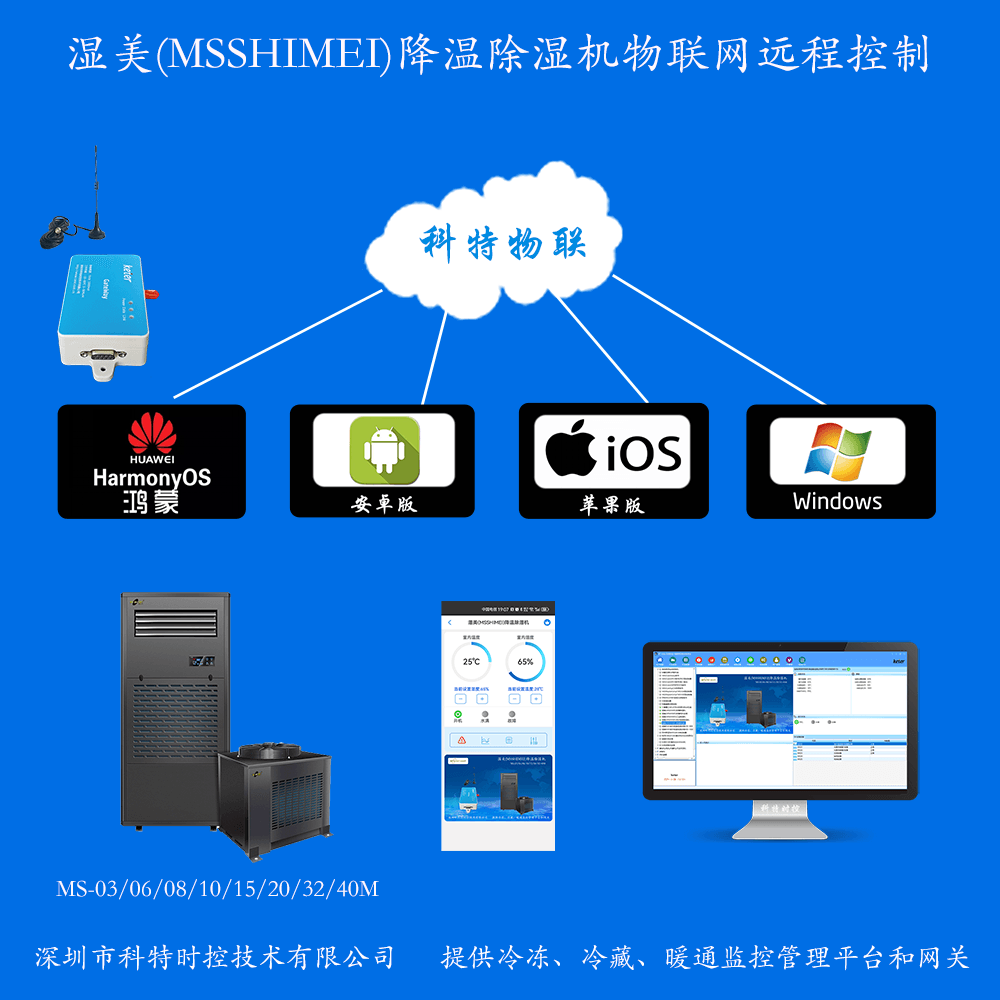 湿美降温除湿机远程控制网关产品图