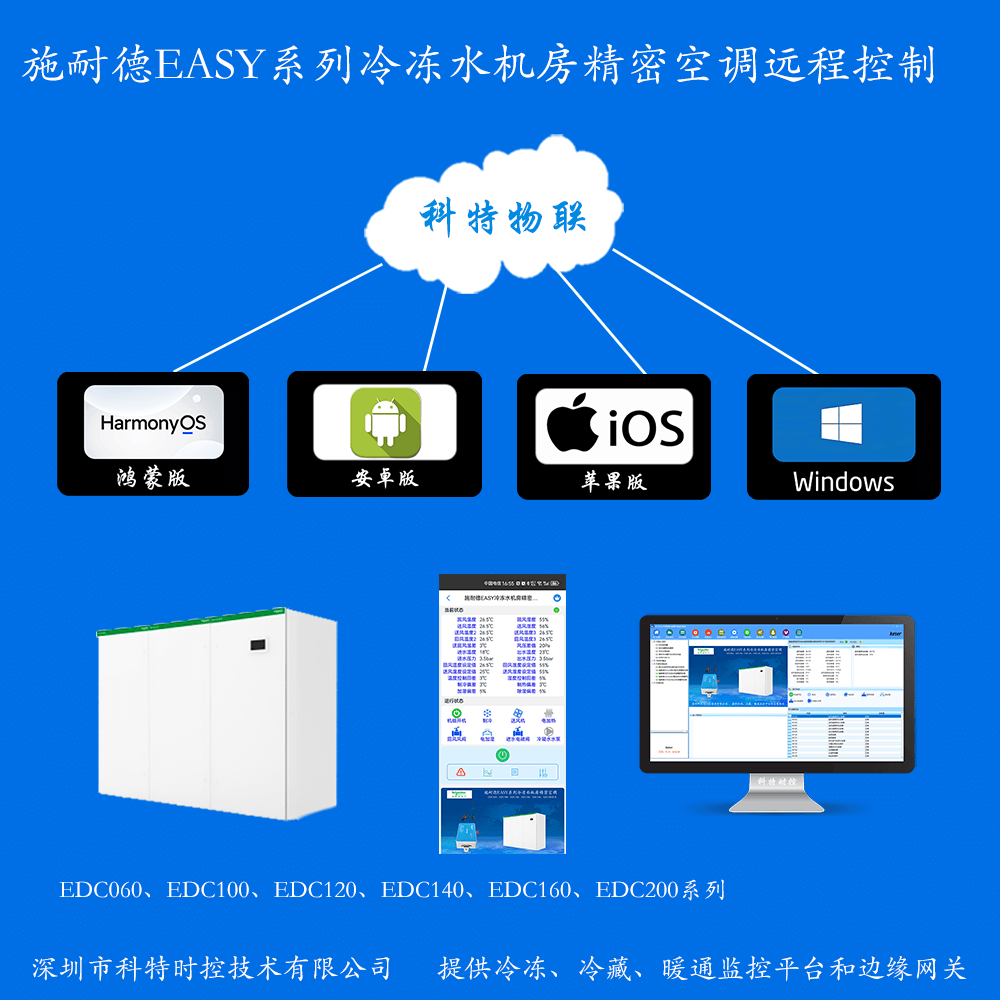 施耐德EASY系列冷冻水机房精密空调远程控制网关