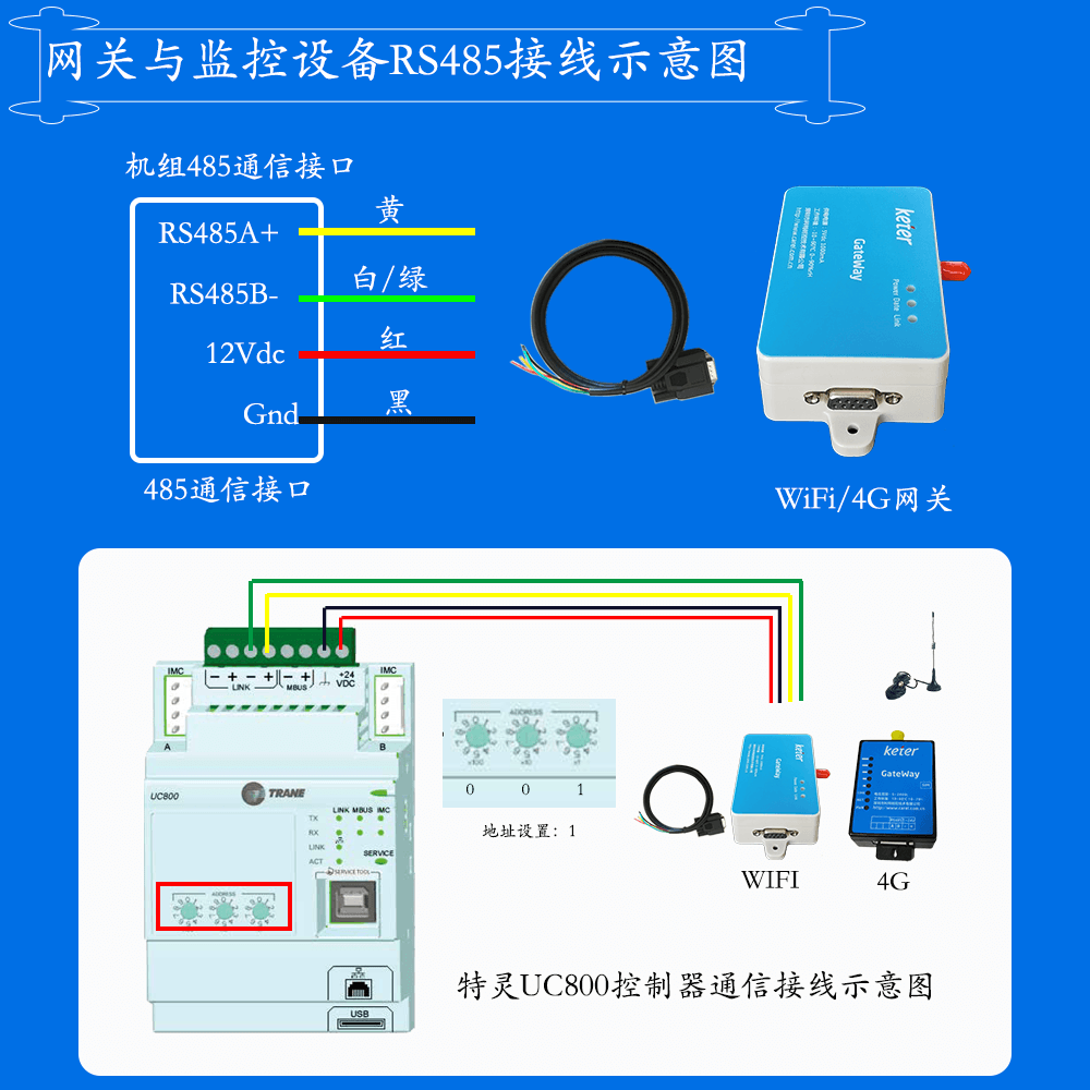 特灵离心式冷水机组CDHG/CDHF系列网关安装与接线说明图