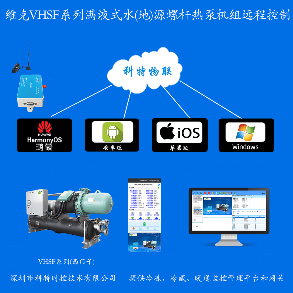 维克满液式水(地)源螺杆热泵机组-VHSF系列远程控制网关