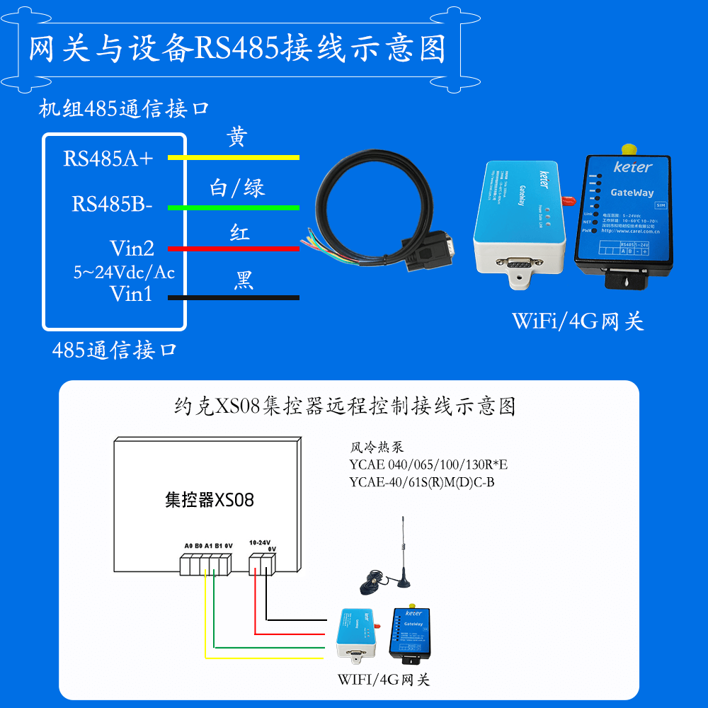 约克YCAE040/065热回收风冷冷水热泵网关安装与接线说明图