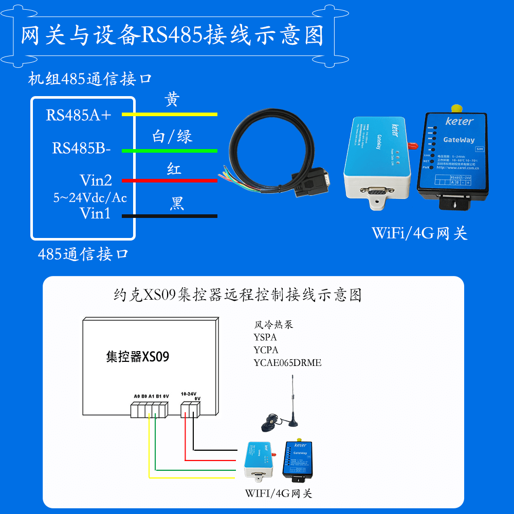 约克YSPA螺杆风冷热泵机组网关安装与接线说明图