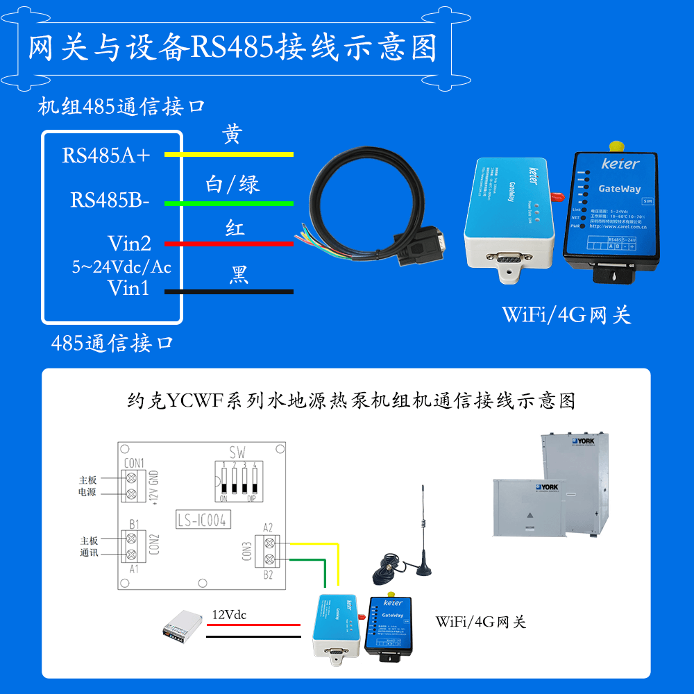 约克YCWF系列水地源热泵机组网关安装与接线说明图