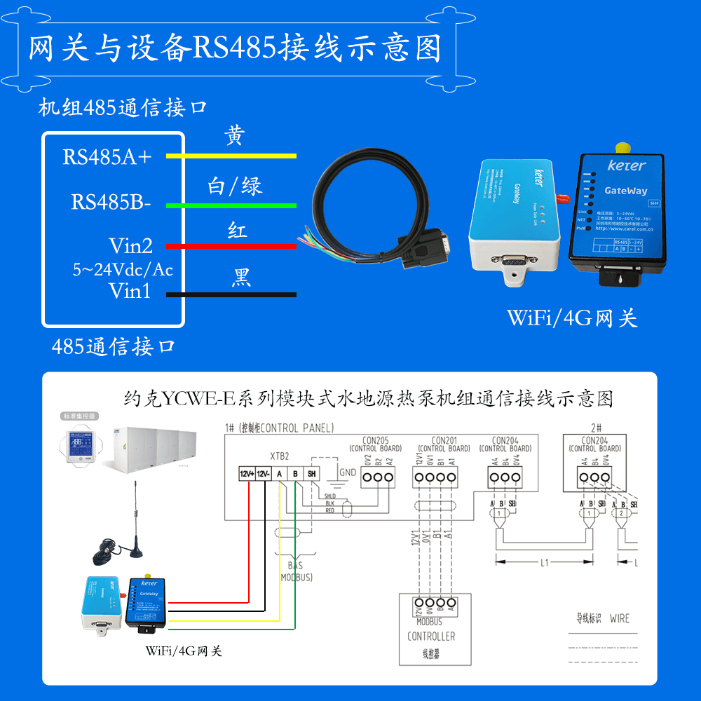 约克YCWE模块式水冷冷水热泵机组网关安装与接线说明图