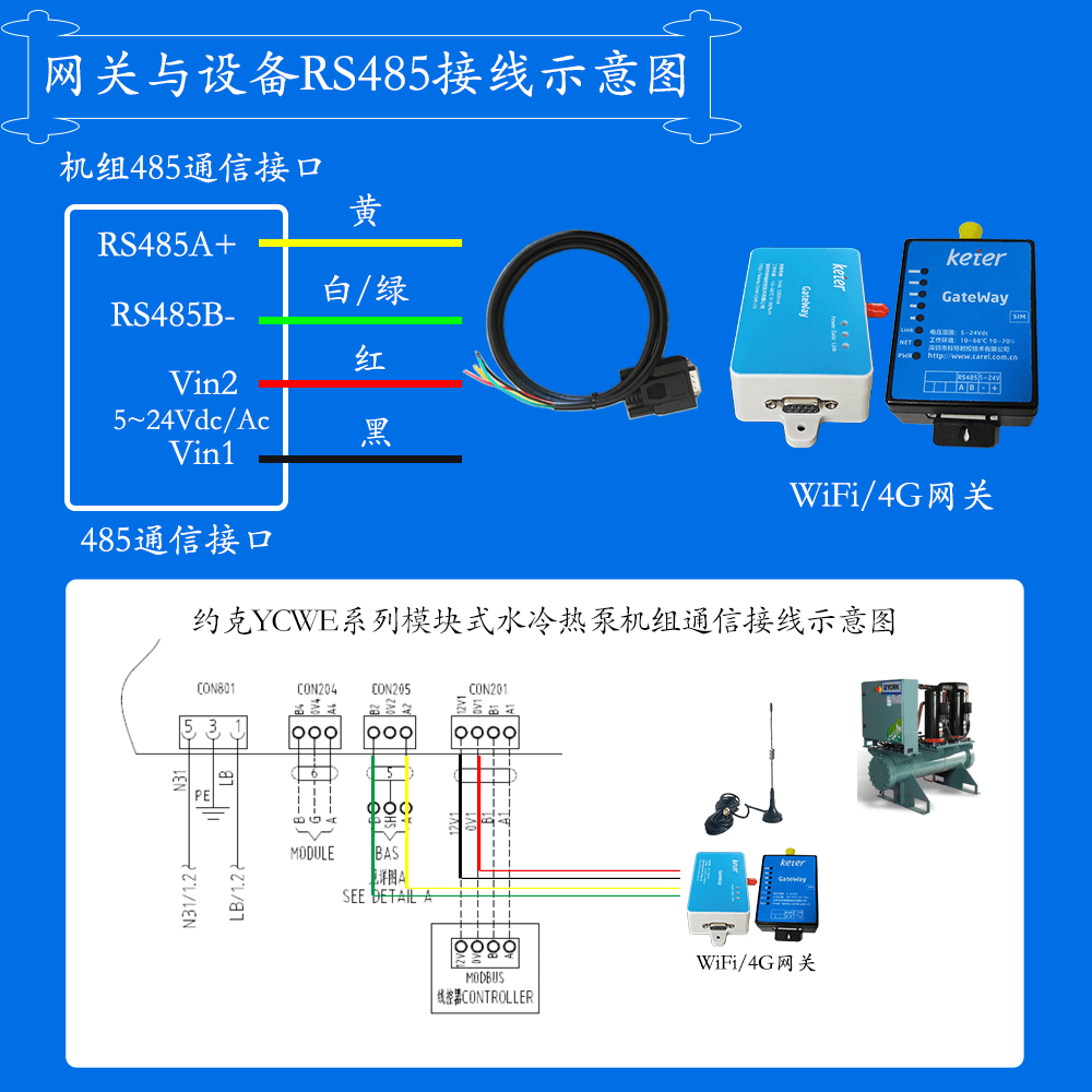 约克YCWE模块式水冷冷水机组网关安装与接线说明图