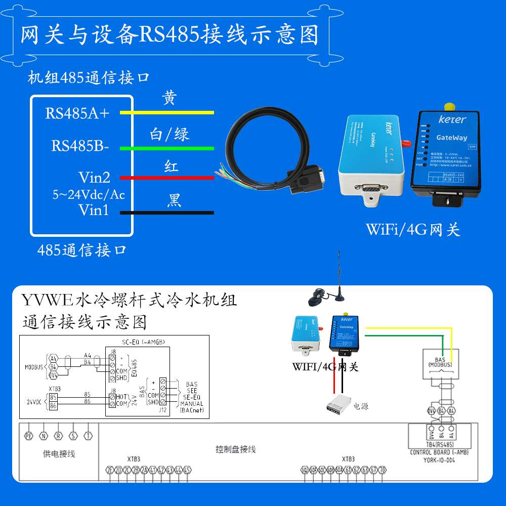 约克YVWE高效变频水冷螺杆冷水机组网关安装与接线说明图