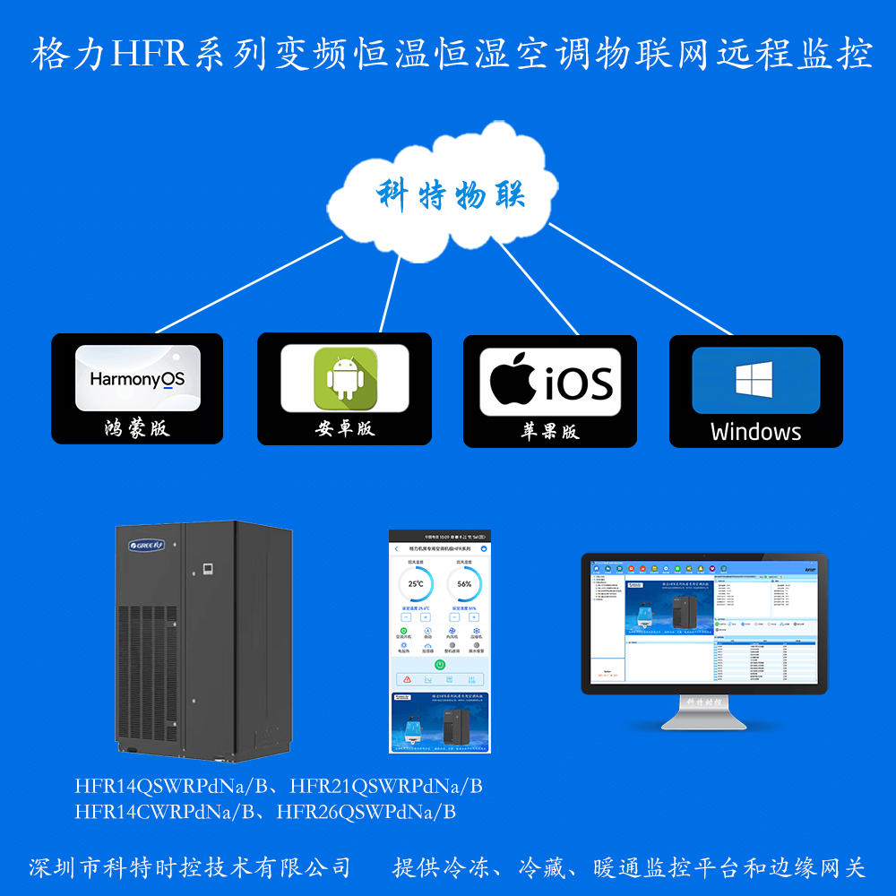 格力HFR系列机房专用恒温恒湿空调物联网远程控制示意：网关连接机组，经云平台到手机App与电脑端